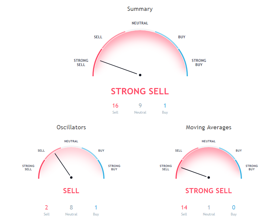 ETH Price Analysis